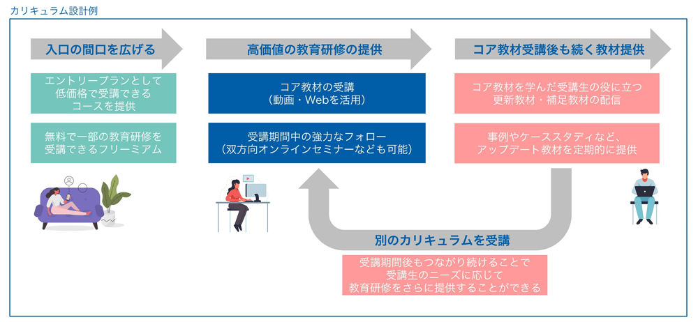 事業パートナーとしての協業