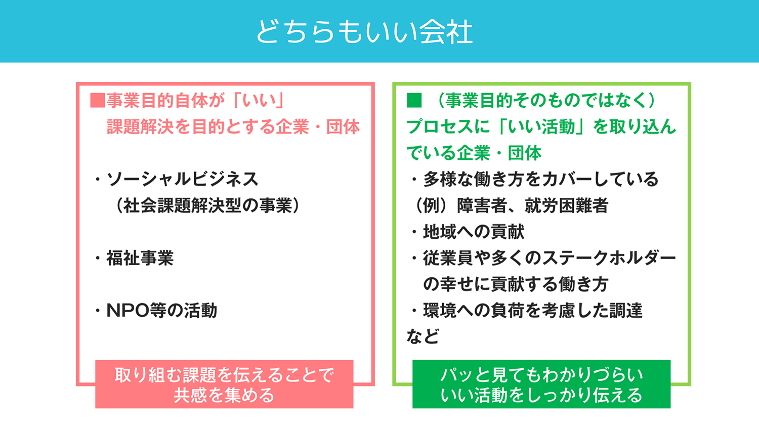 「いい会社」が社会を変えていく